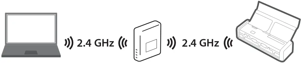 Connection