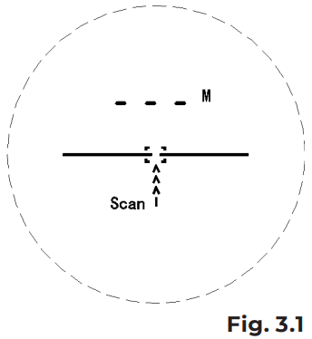 Scanning Mode