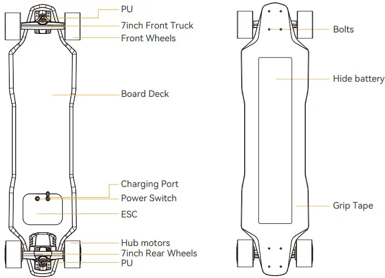 BOARD GLOSSARY