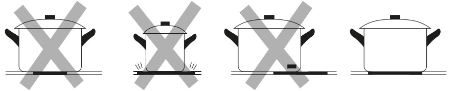 Choosing the right Cookware