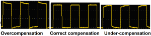 Display Waveform of Probe Compensation