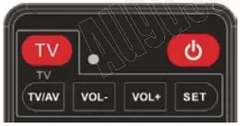 Bordered Controls