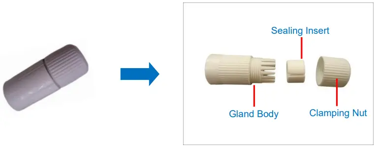 Using the Cable Gland