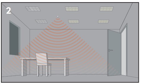 Presence Detection