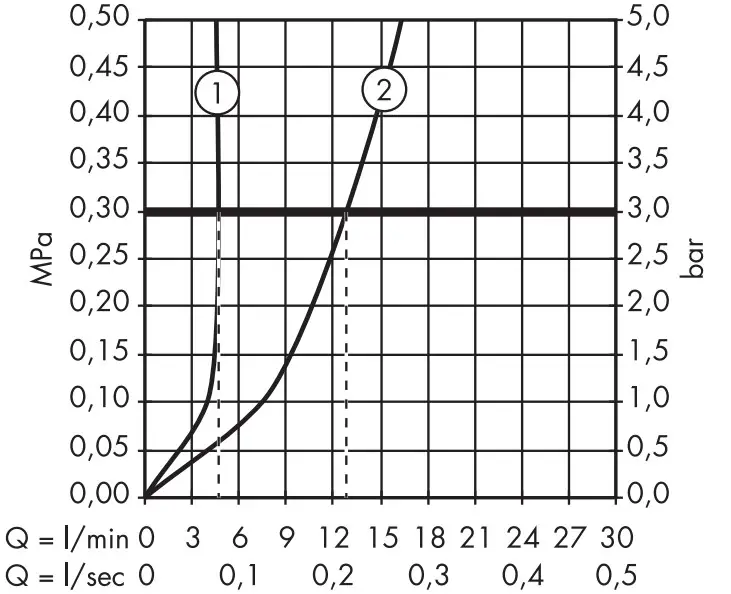 Flow diagram
