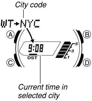 World Time