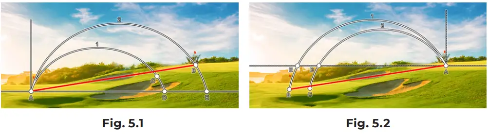 Slope and Angle Measurement Mode