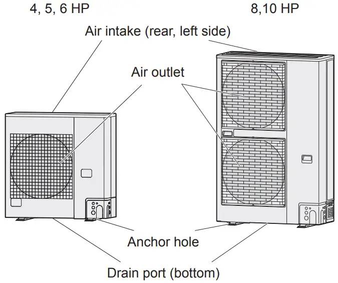 Outdoor Unit