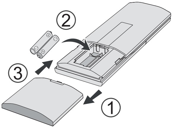 Inserting the batteries
