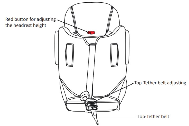Parts and fittings