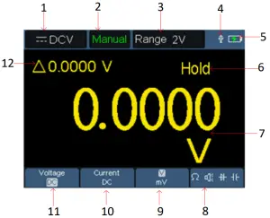 Multimeter interface