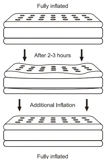 INFLATION