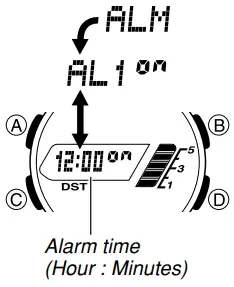 Alarms