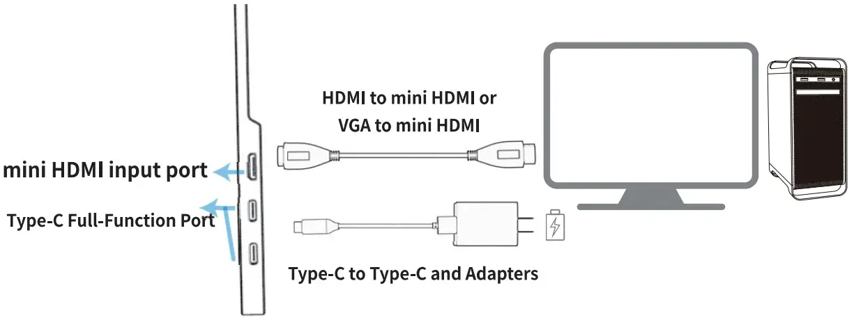 Connection