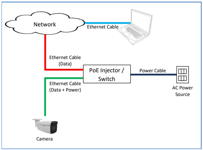 Connect to Network