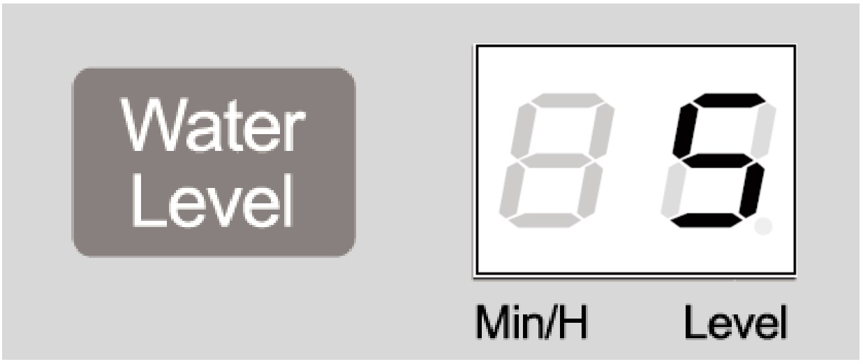 Water Level Selection