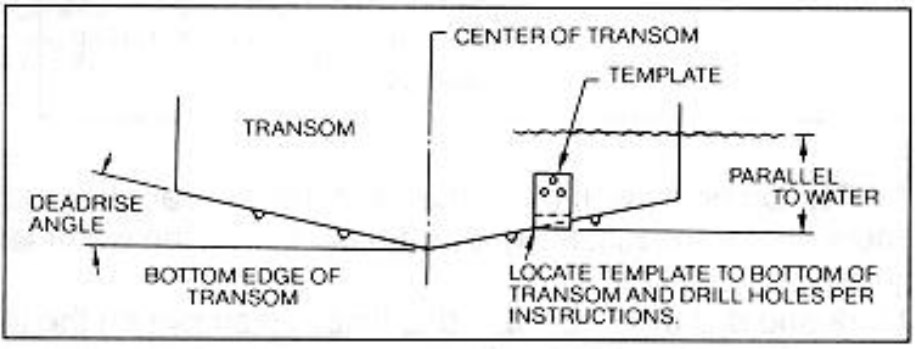 Mounting Location