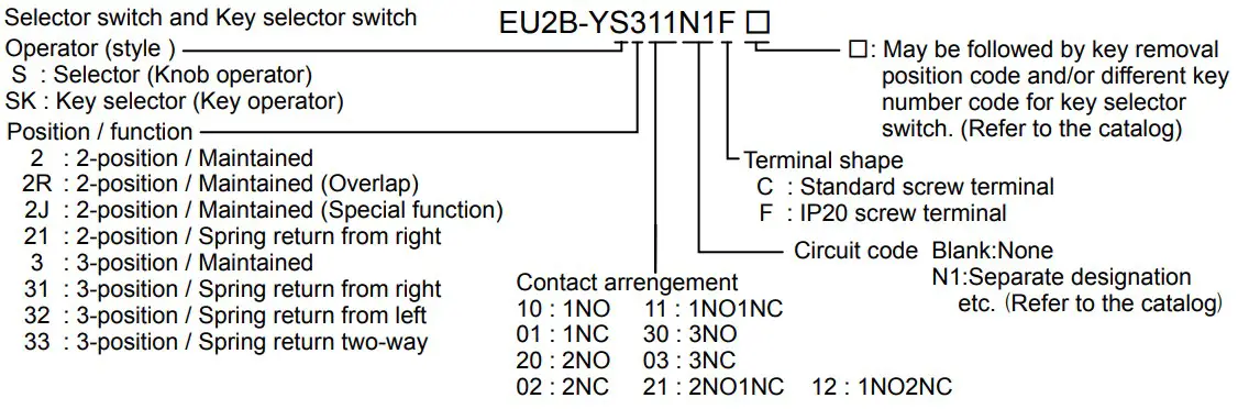 Type Numbers