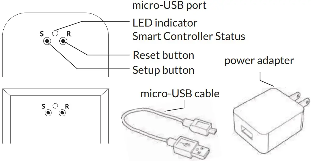 Getting to know your Smart Controller 