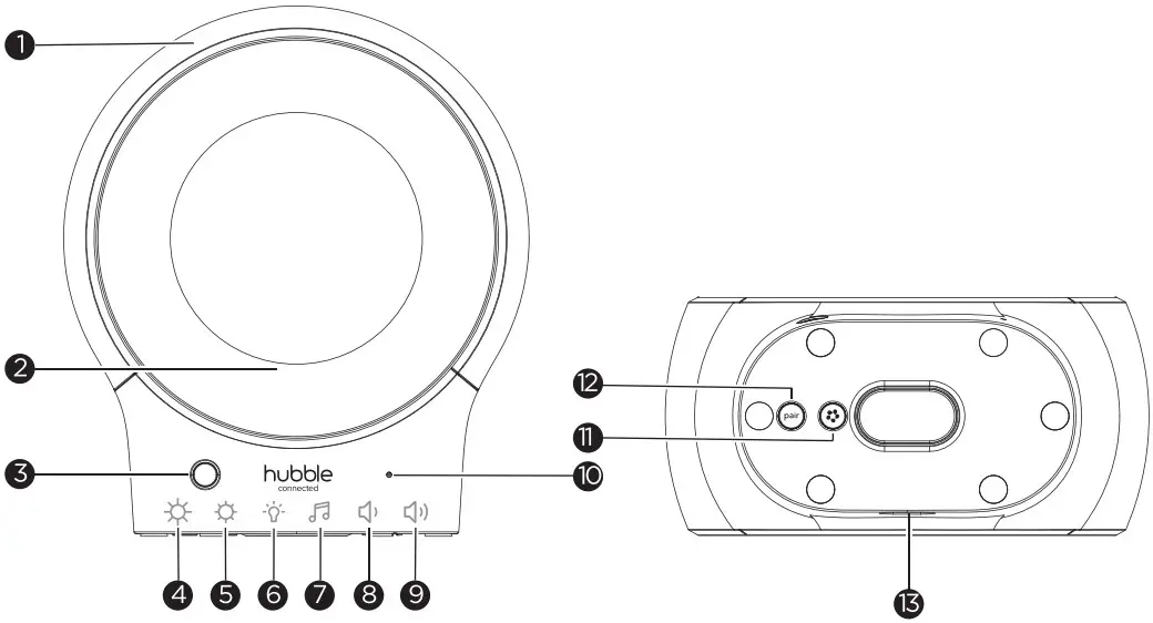 Overview of Product
