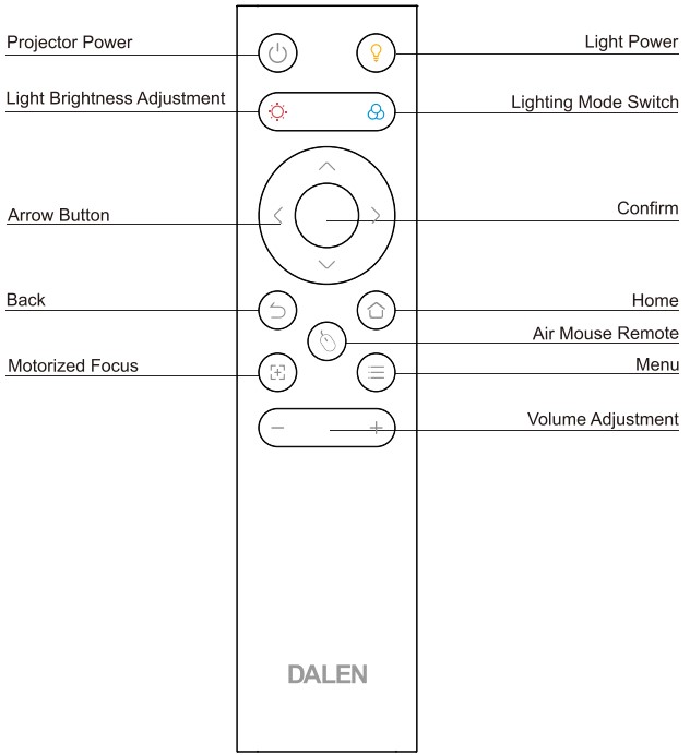 Remote Controls and Features