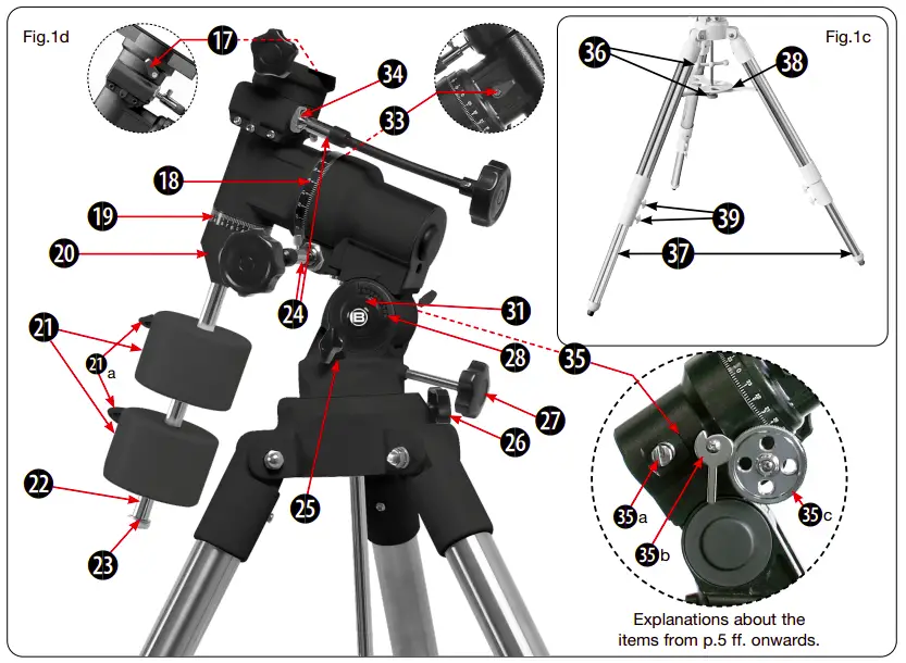 Description Components