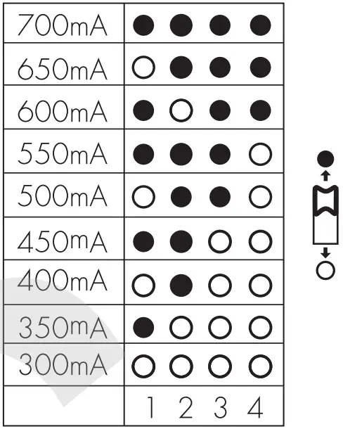 Output Configuration