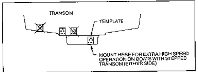 Mounting Location