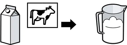 Using Instructions