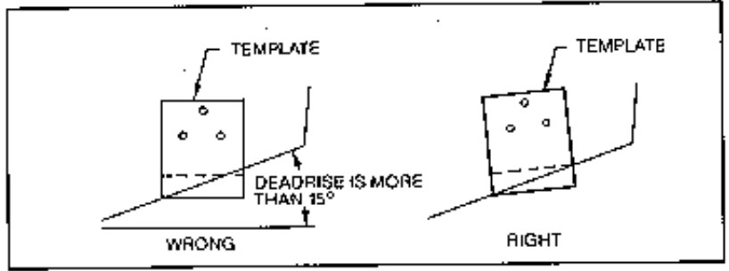 Mounting Location