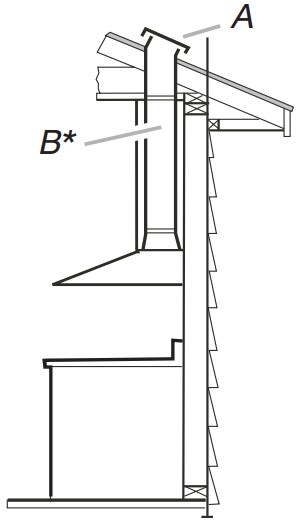 Venting Methods 