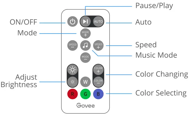 Controlling with the Control Box