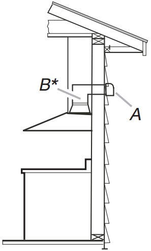Venting Methods 