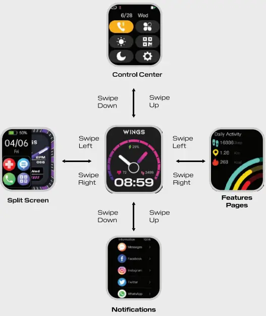 Touch Screen Usage