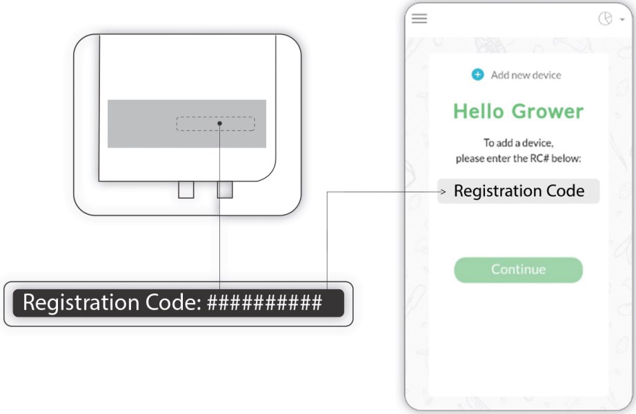 Registration Code