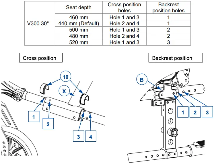 Seat depth option 2