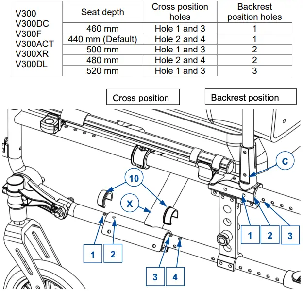 Seat depth option 3