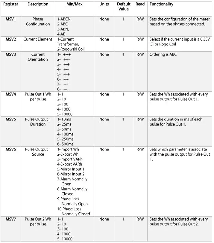 Senva-97008-Bacnet-EMX-User-Interface-Communications-FIG-5