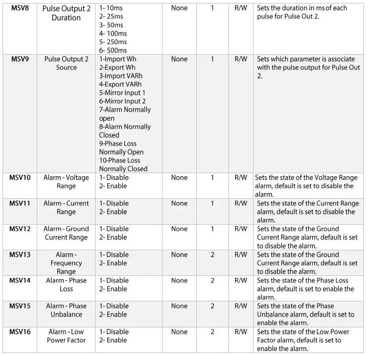 Senva-97008-Bacnet-EMX-User-Interface-Communications-FIG-6