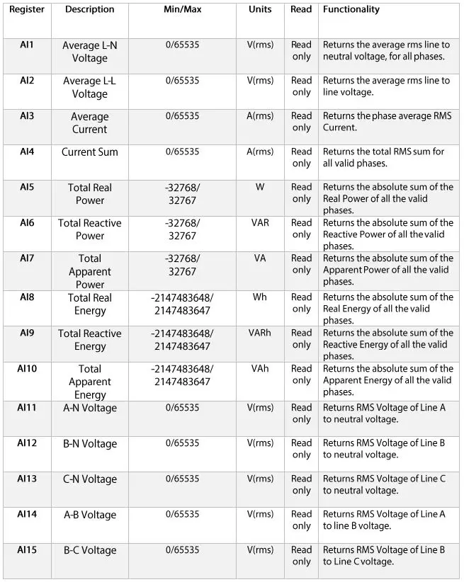 Senva-97008-Bacnet-EMX-User-Interface-Communications-FIG-7