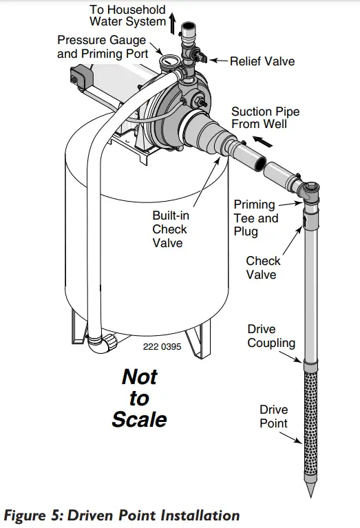 Simer 3305P Convertible Deep Well Jet Pumps - fig 5