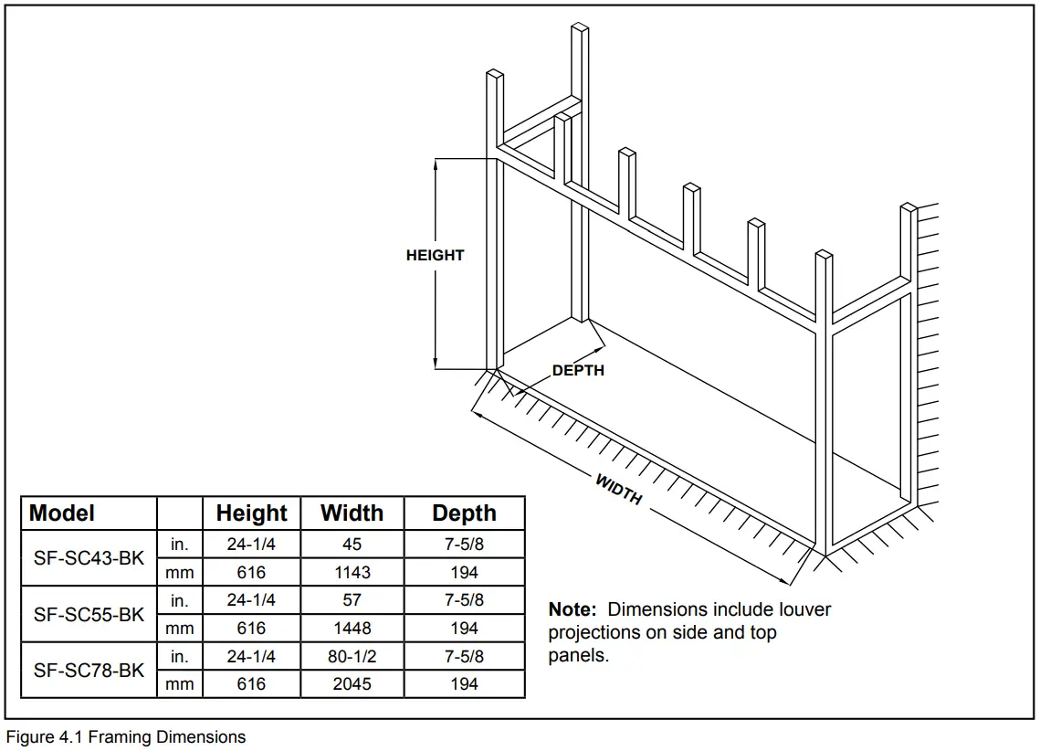 Framing Dimensions