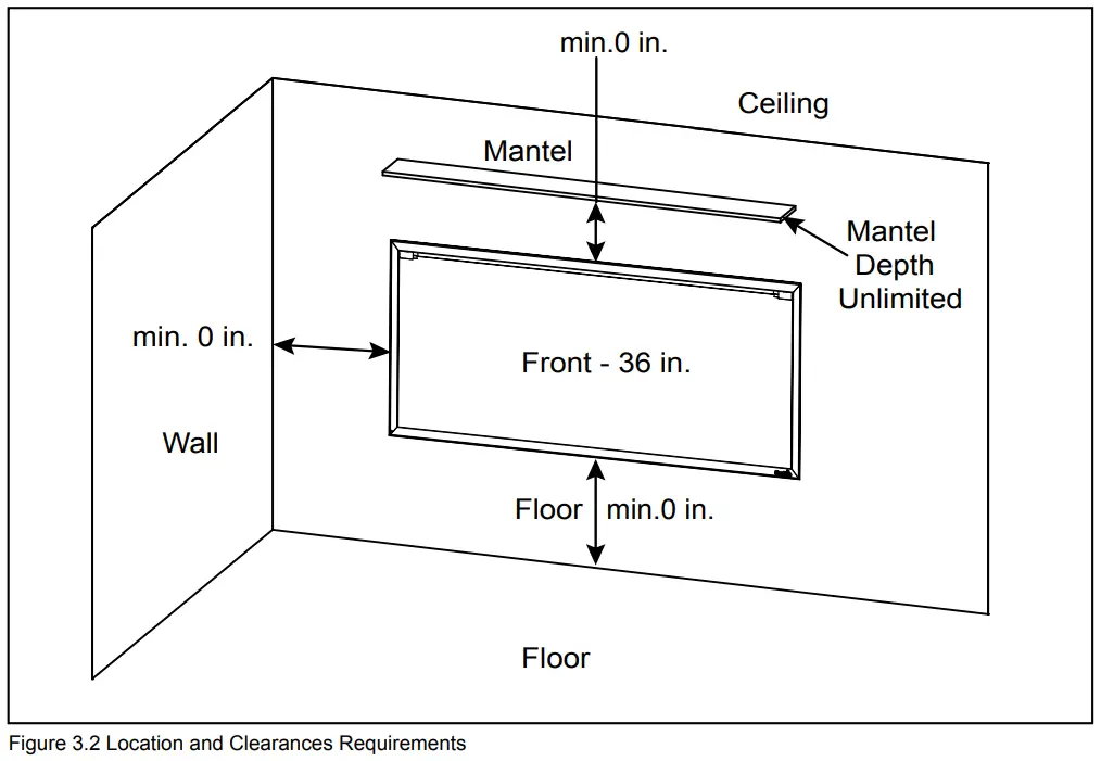 Clearance to Combustibles