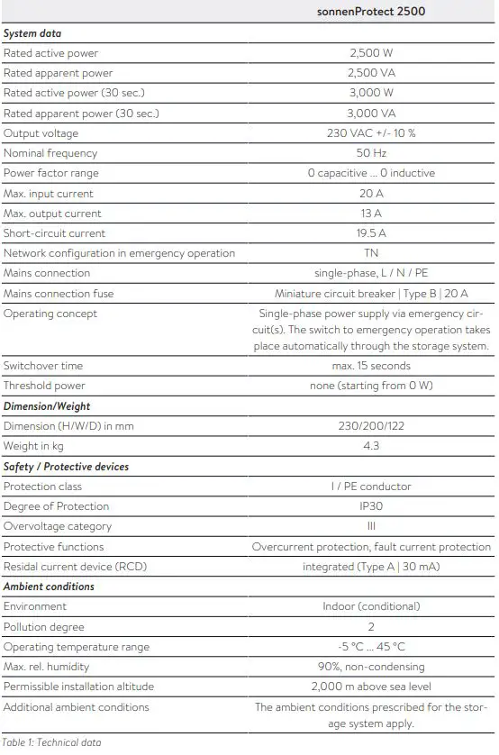 Sonnen-2500-AC-Solar-Warehouse-FIG-3