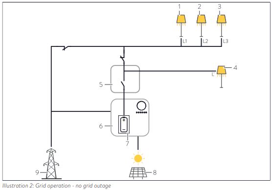 Sonnen-2500-AC-Solar-Warehouse-FIG-6