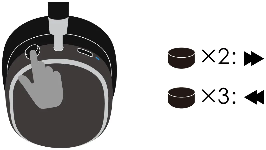 Instructions for use