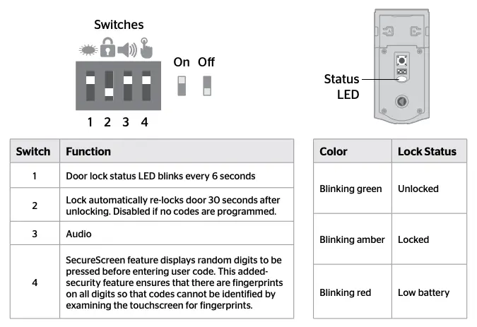 Switches and Status LED Colors
