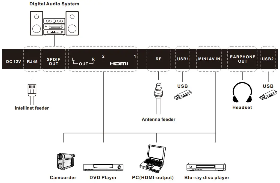 Sylvox KT16A0KGGA Kitchen TV - Overview 2