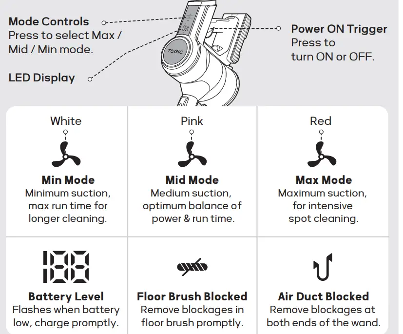 TAGIC-TG-VC06-Cordless-Vacuum-Cleaner- (9)