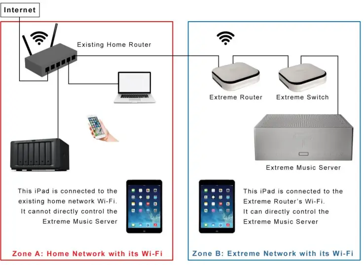 TAIKO-AUDIO-92592129-Extreme-Router-FIG-2